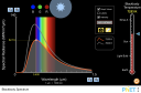 Screenshot of the simulation Blackbody Spectrum