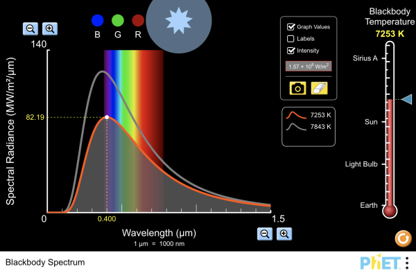 Blackbody Spectrum Screenshot